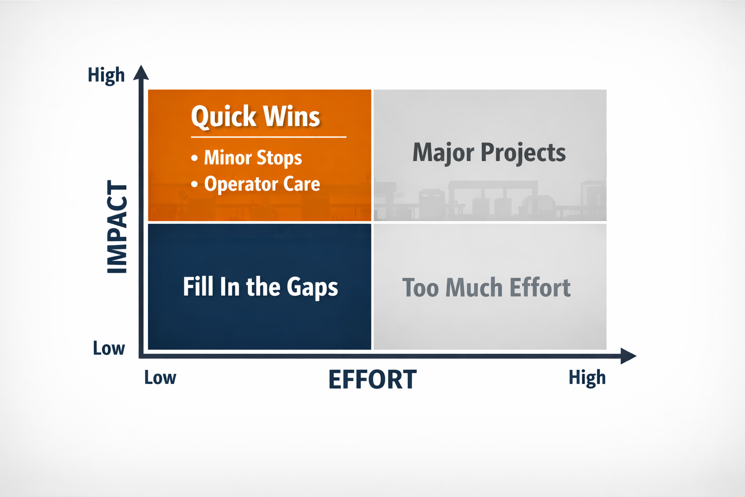 Business Acumen: Where to Focus First