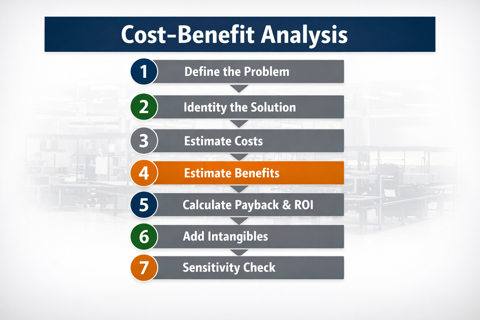 Business Acumen: Cost-Benefit Analysis 