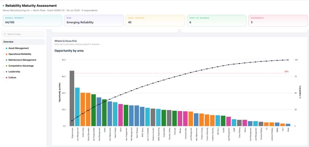 Throughput Opportunity Pareto chart